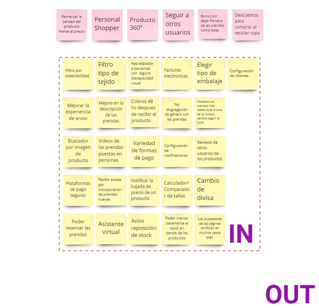 Imagen de gráficos del desarrollo del proceso creativo y de investigación ux/ui de la aplicación